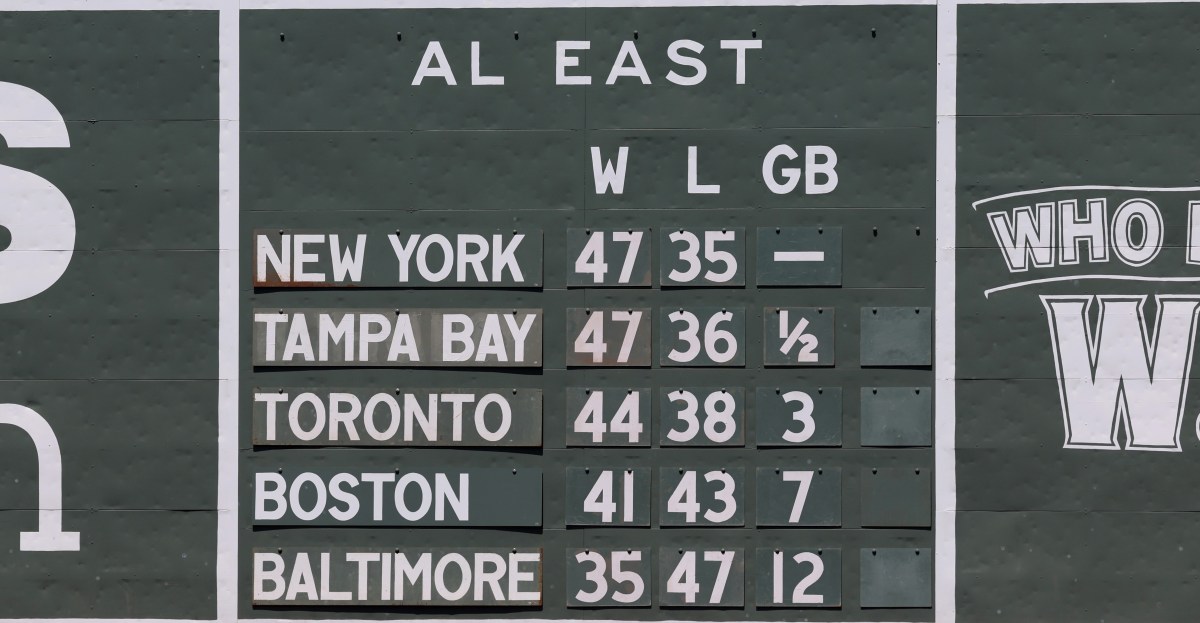 Predict the AL East standings