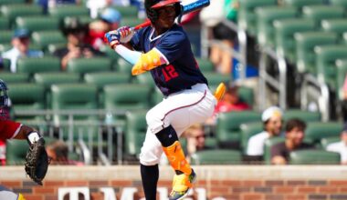 Top 50 Milwaukee Brewers Prospects in 2026