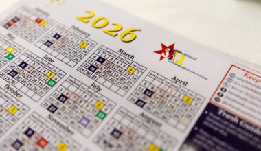 The end of the St. Louis Cardinals’ Off-season Draws Nigh