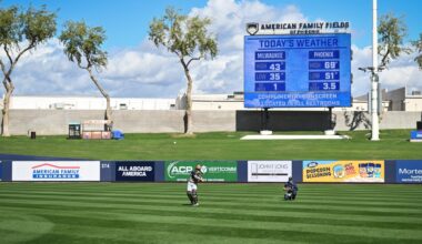 Four questions as the Brewers approach Cactus League play