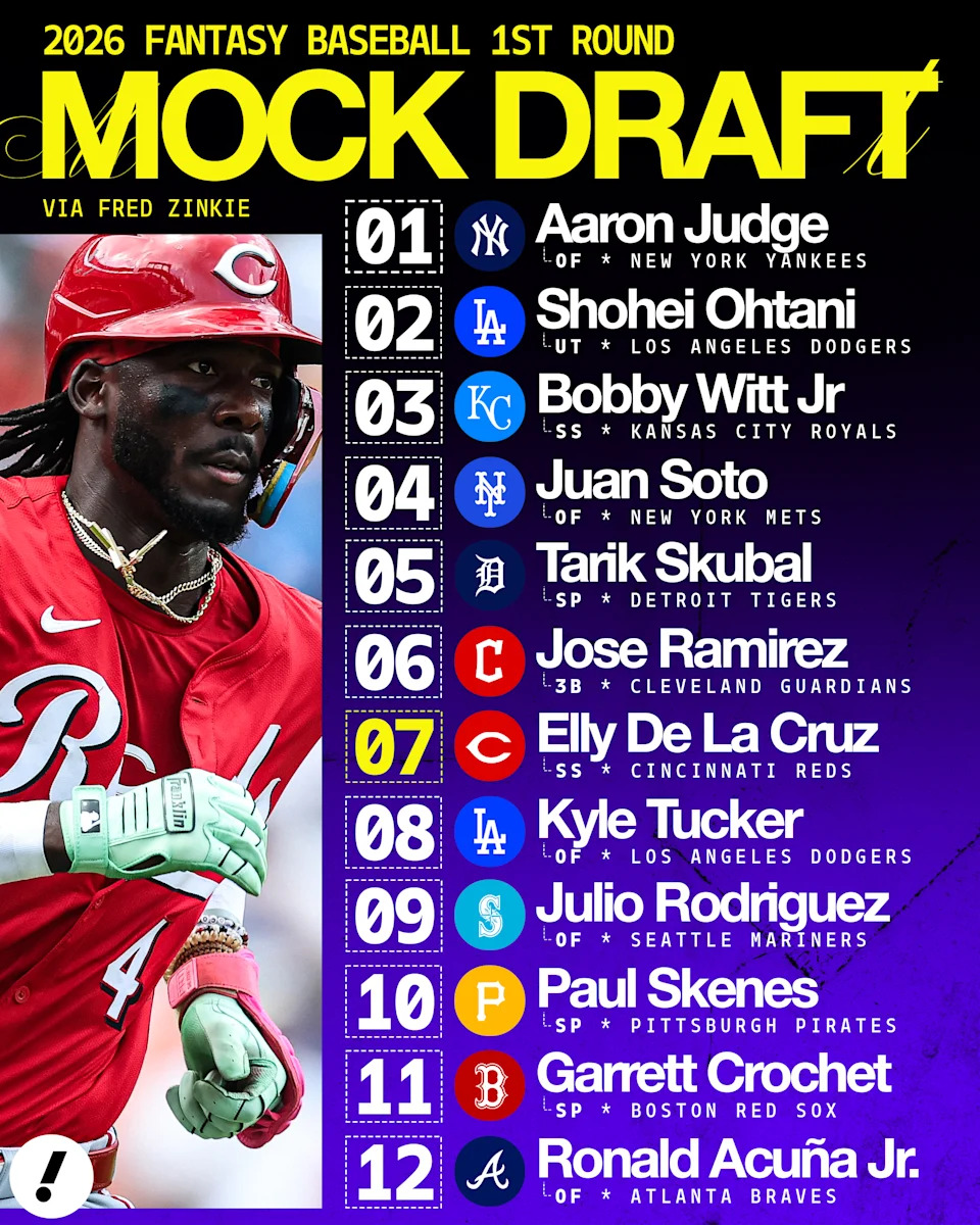 Round 1 of Mock Draft, 2.0. (Photo by Henry Russell/Yahoo Sports)