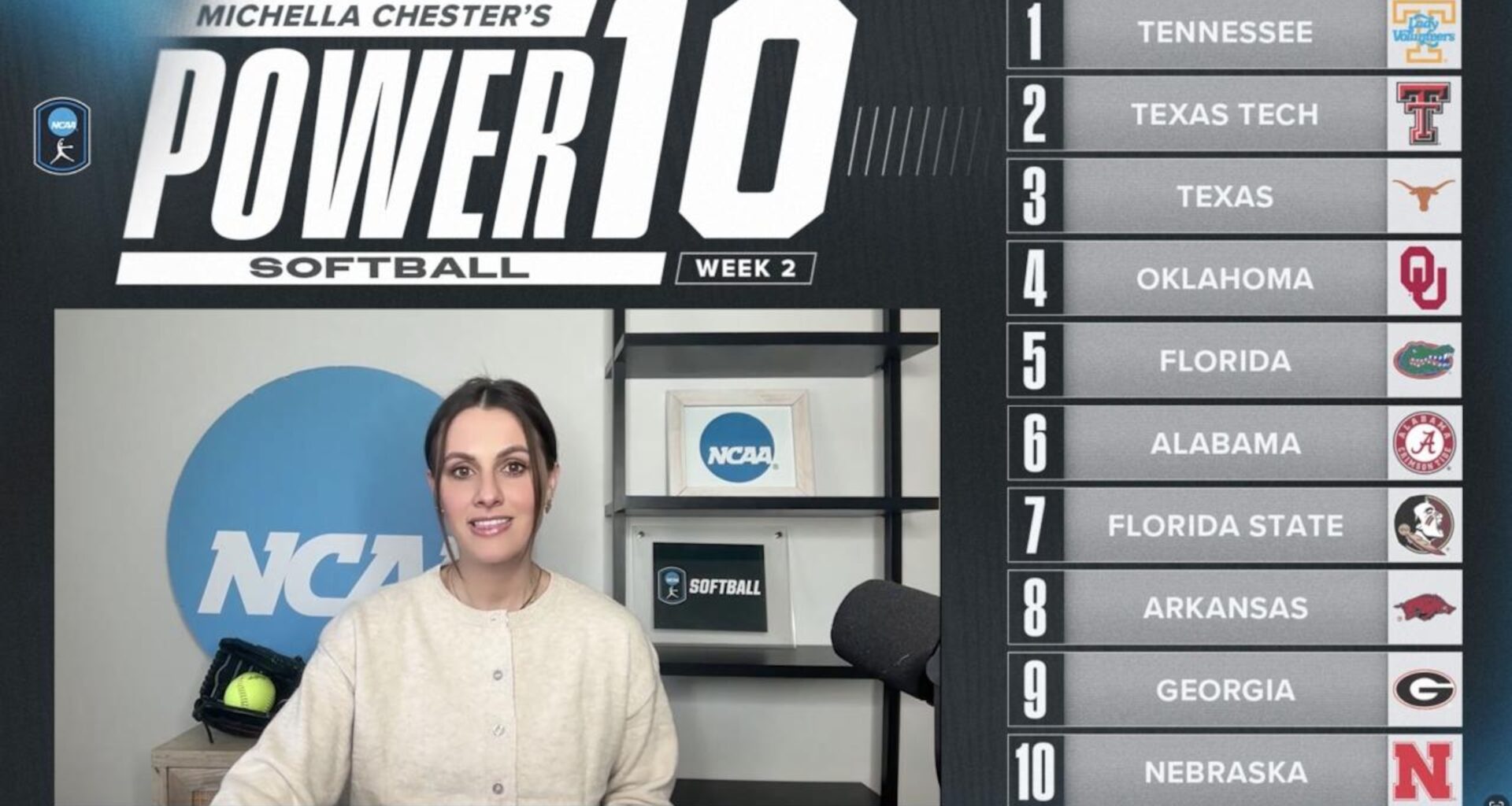 Tennessee takes top spot in this week's college softball Power 10 rankings