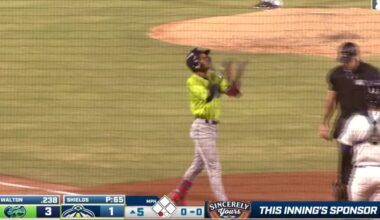 Guardians’ Top 20 Prospects for 2026 - Siterunner’s List