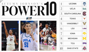 UConn finishes regular season atop women's basketball Power 10 rankings