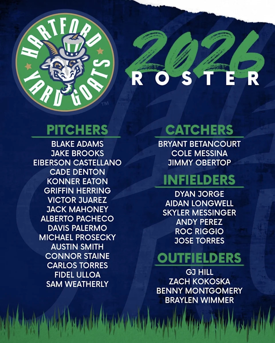 The Hartford Yard Goats 2026 Roster