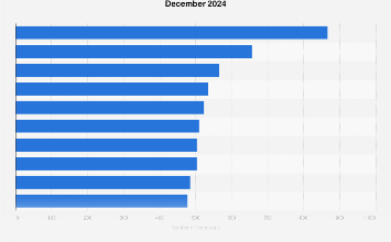 leading home run record holders 2024| Statista