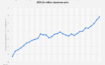 average annual salary of professional baseball players 2025| Statista