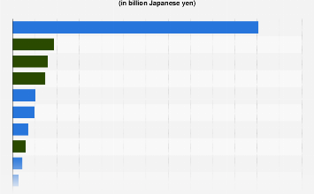 total assets by team| Statista