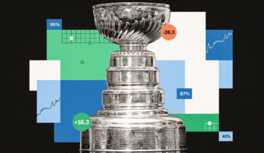 NHL 2025-26 Stanley Cup playoff chances and projected standings