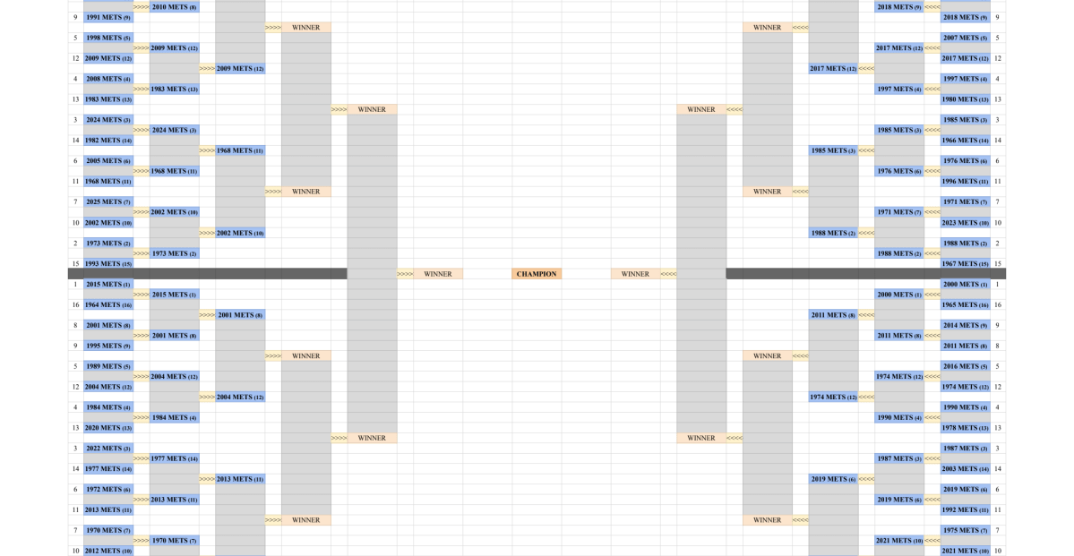 Mets Madness: Second Round | Amazin' Avenue