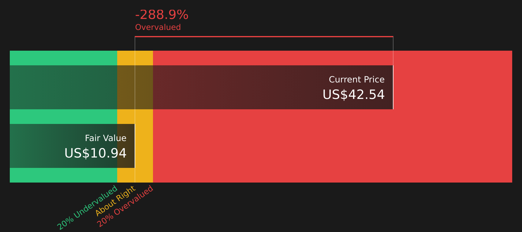 BATR.K Discounted Cash Flow as at Mar 2026