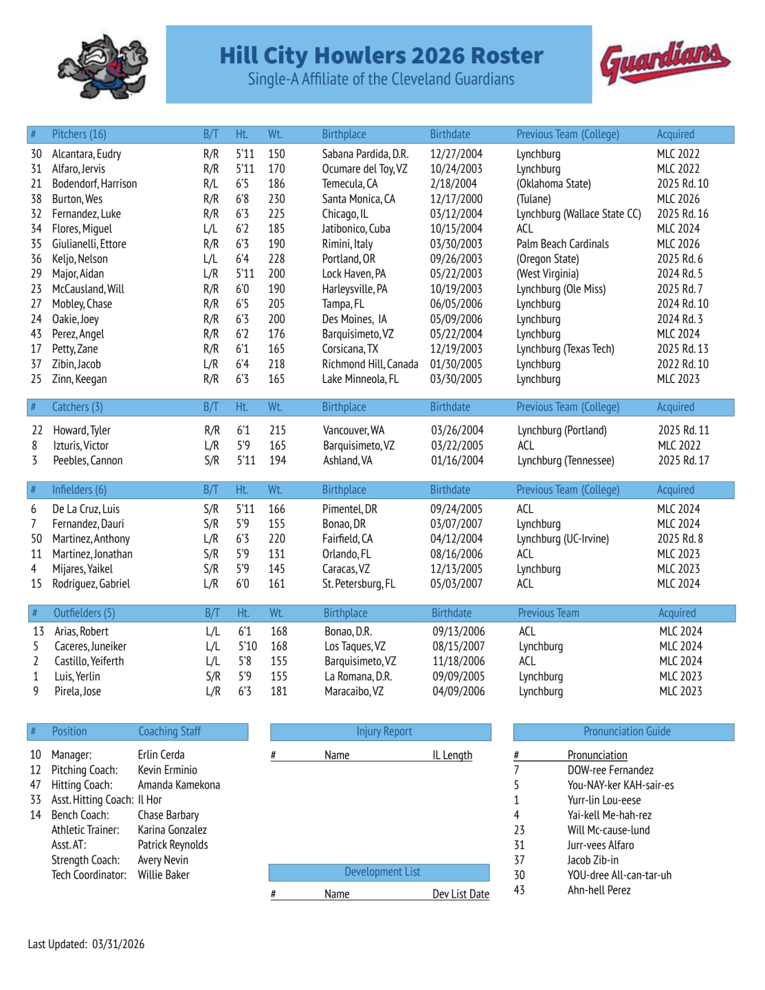 Hill City Howlers 2026 Opening Day Roster