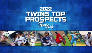 Revisiting Twins Daily's Top-20 Prospects From 2022 - Minor Leagues