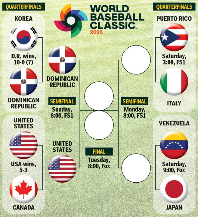 The WBC bracket after the first quarterfinal round games. New York Post