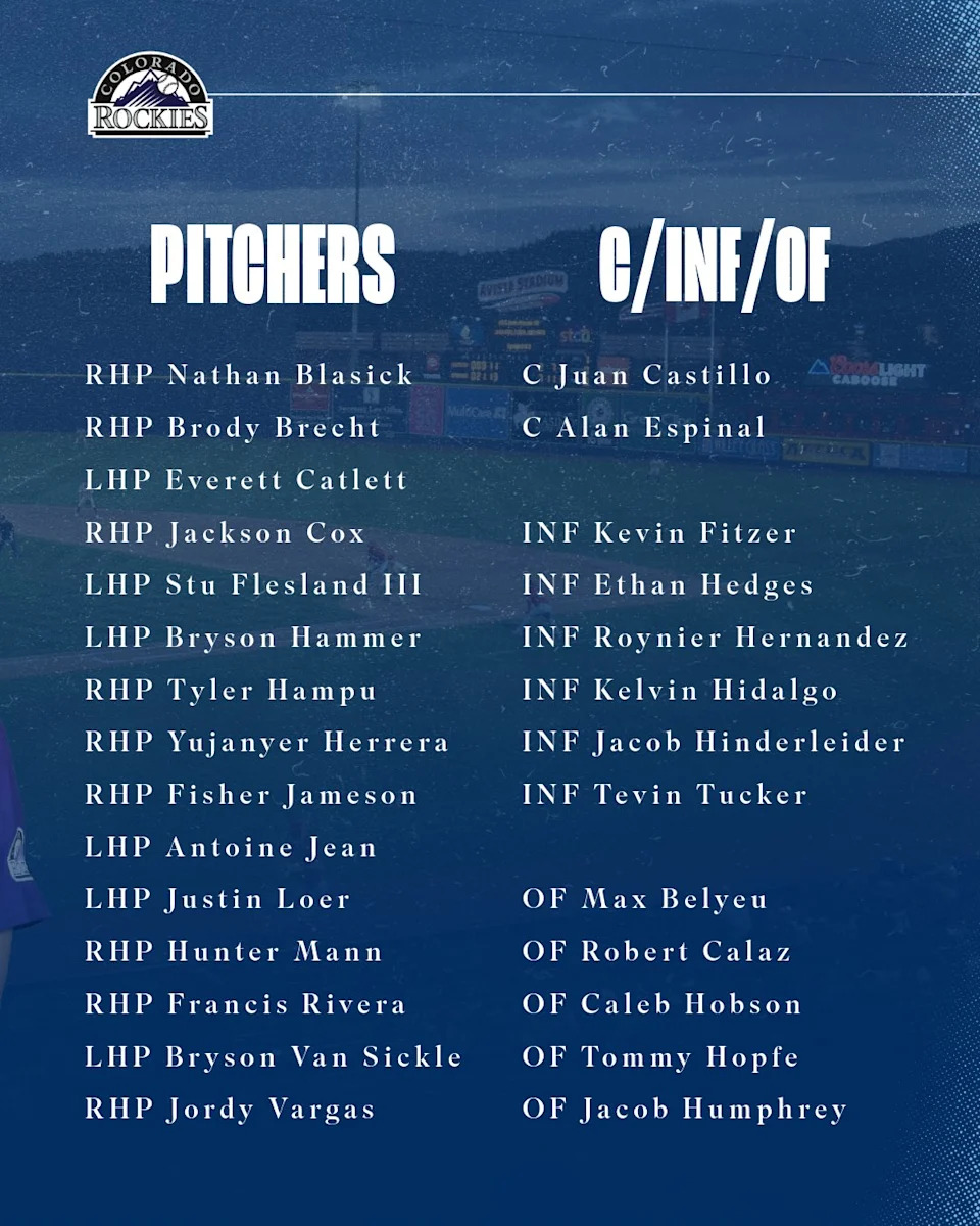 Spokane Indians 2026 Roster