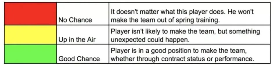 Making the Team Meter Key