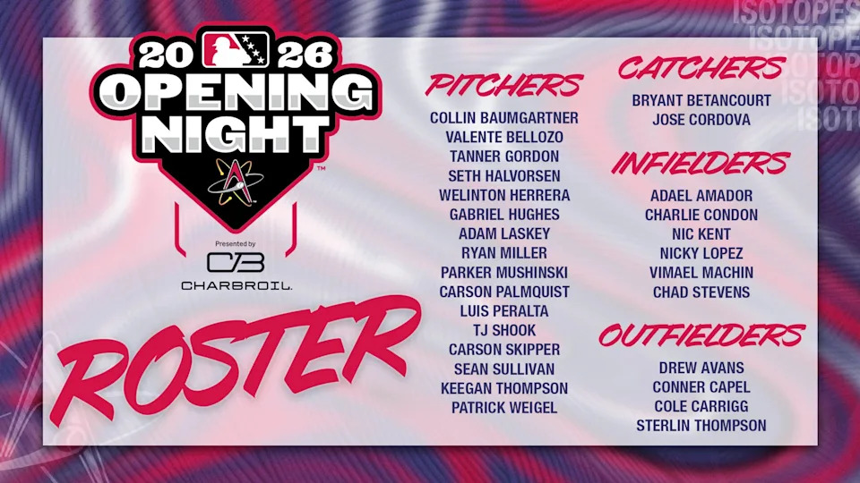 Albuquerque Isotopes 2026 Roster