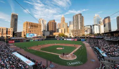 White Sox 2026 Affiliate Preview: Charlotte Knights