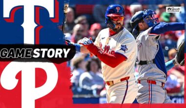 Phillies bats cold again, Luzardo allows two homer as Rangers take the series