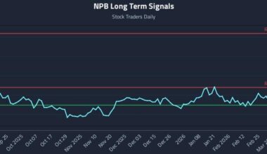 NPB Long Term Analysis for March 15 2026
