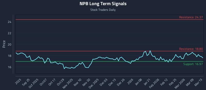 NPB Long Term Analysis for March 15 2026 NPB Long Term Analysis for March 15 2026