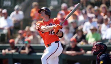 Where will the Orioles finish in the AL East?