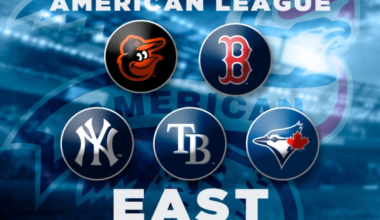 2026 American League East Preview