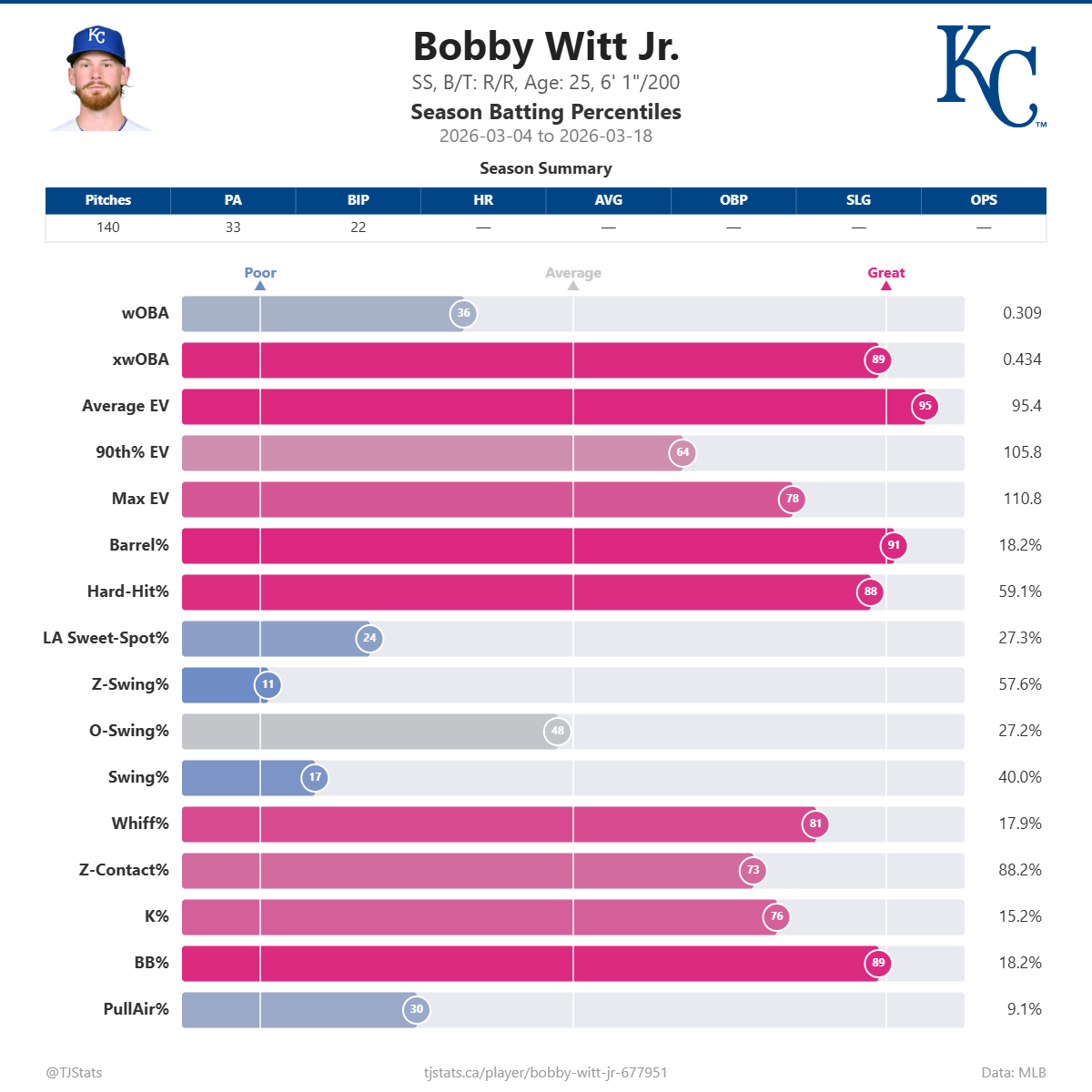 Bobby_Witt_Jr__percentiles.png