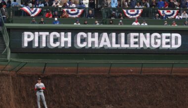 Automated Ball-Strike System sees 61.3% success rate in baseball’s 1st games of the 2026 season – Chicago Tribune