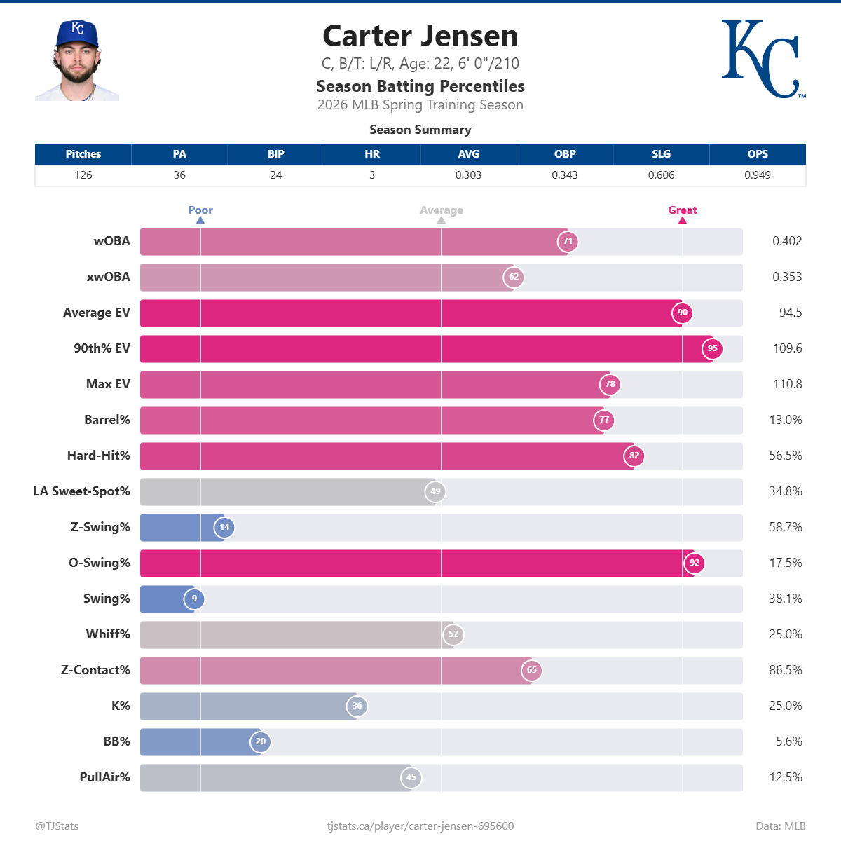 Carter_Jensen_percentiles.png