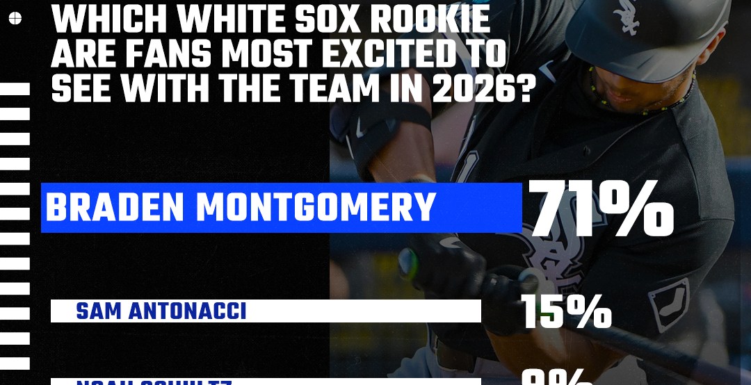 South Side Sox Reacts: We want Braden Montgomery