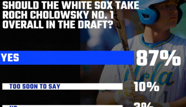 South Side Sox Reacts: We want Roch Cholowsky