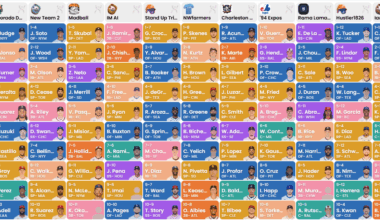 Colorado Rockies New: A look at public perception of the Rockies through the lens of fantasy