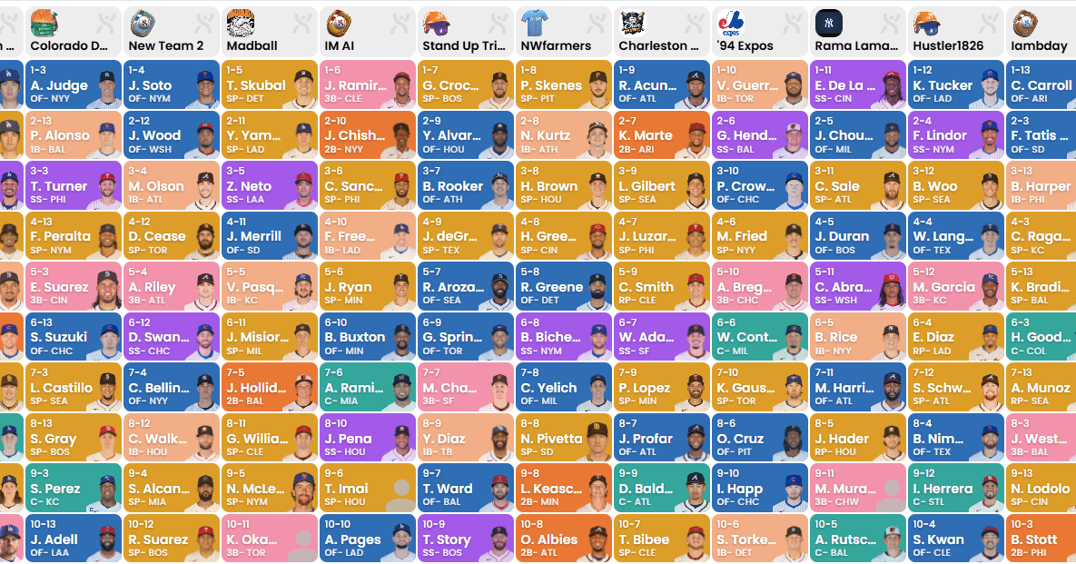 Colorado Rockies New: A look at public perception of the Rockies through the lens of fantasy