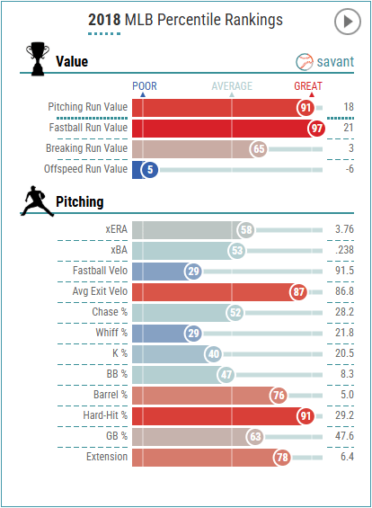 Kyle Freeland Savant percentile rankings