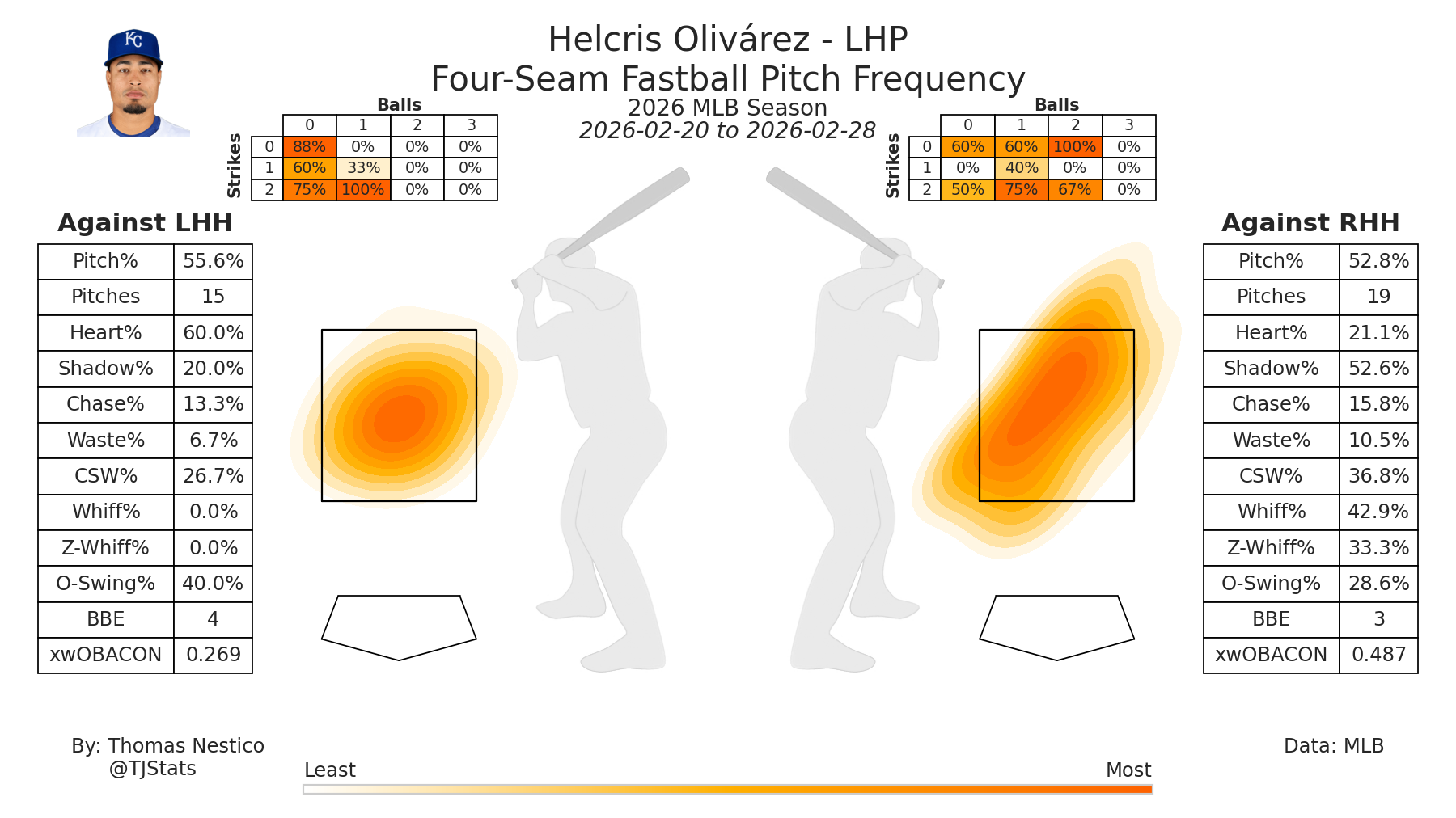 Helcris Olivarez FF TJ-2026-Spring.png