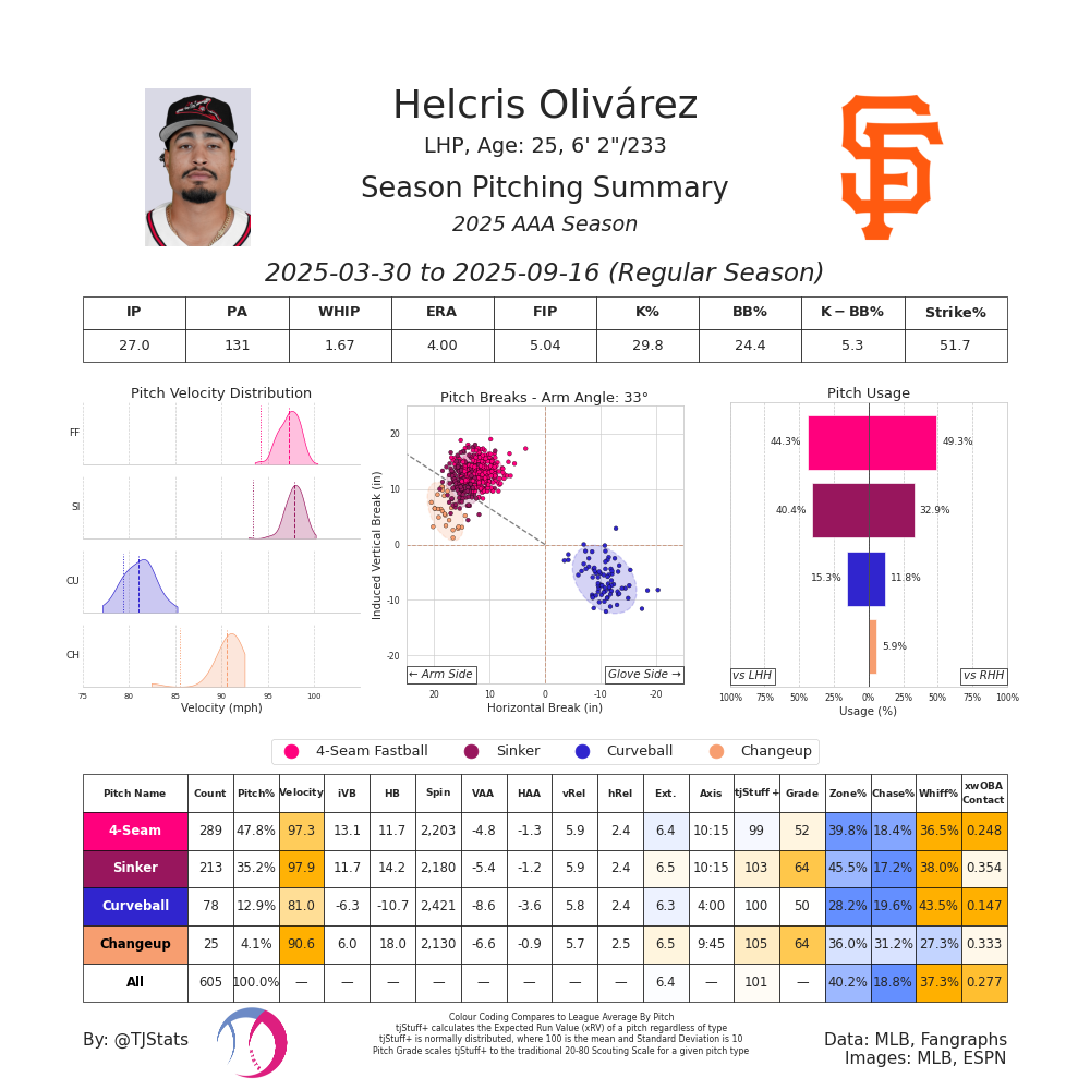 Helcris Olivarez TJ AAA-2025.png