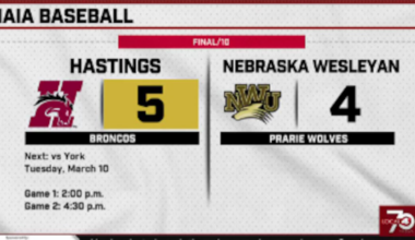 Baseball Wins on 10th-Inning Home Run Over Nebraska Wesleyan