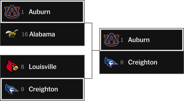 NCAA Tournament Bracket