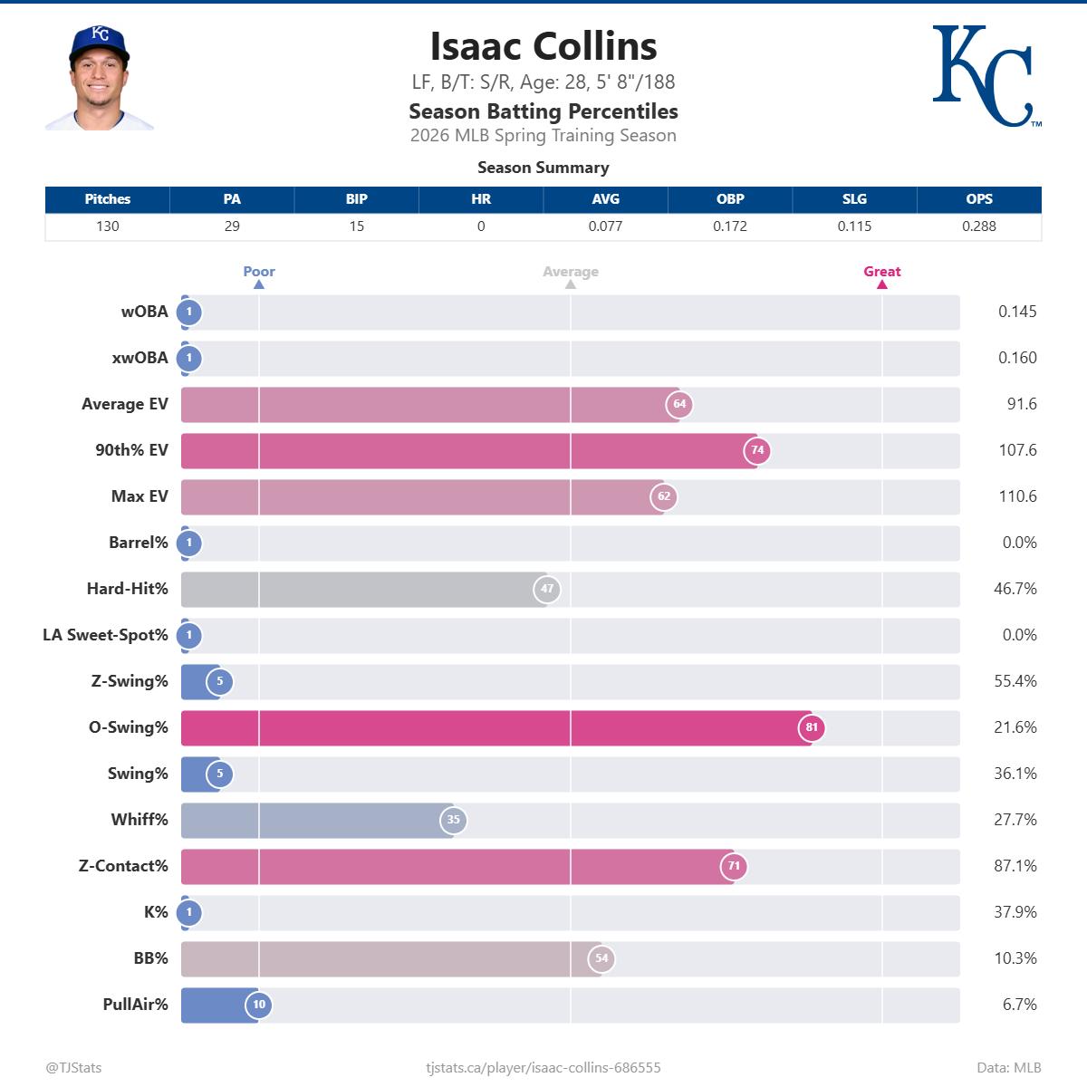 Isaac_Collins_percentiles (1).png