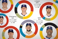 What are the best individual pitches in the Texas Rangers' system?