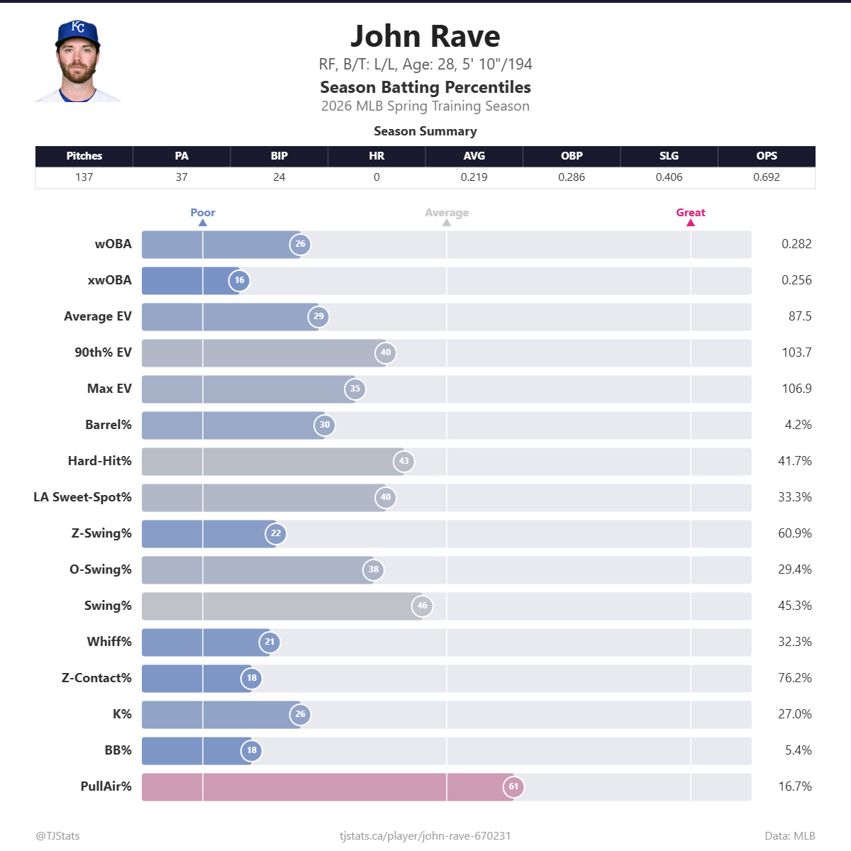 John_Rave_percentiles.png
