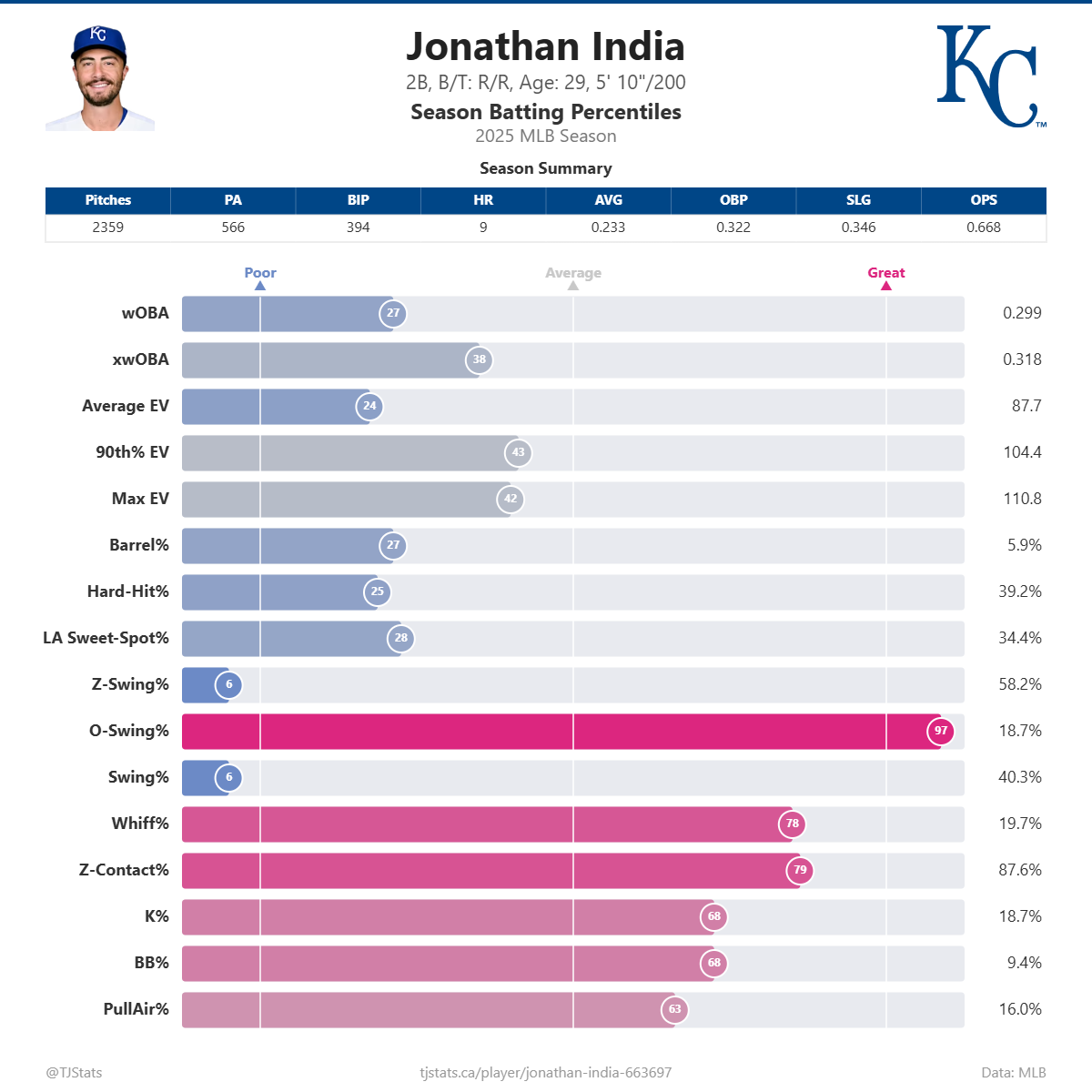 Jonathan_India_percentiles (2).png