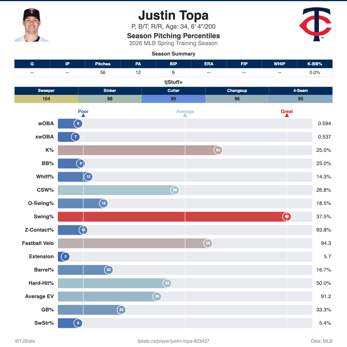 Justin_Topa_percentiles.png