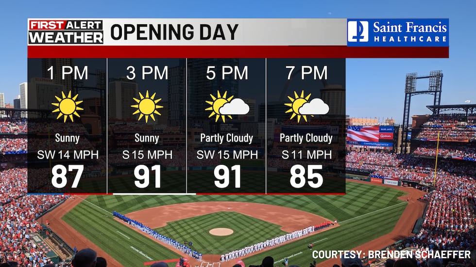 Cardinals Opening Day will be warm, with a game time temperature in the 80s.