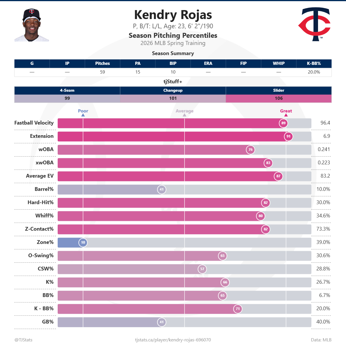 Kendry_Rojas_percentiles.png