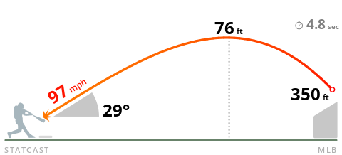 Mascai HR-March 6-WBC.png