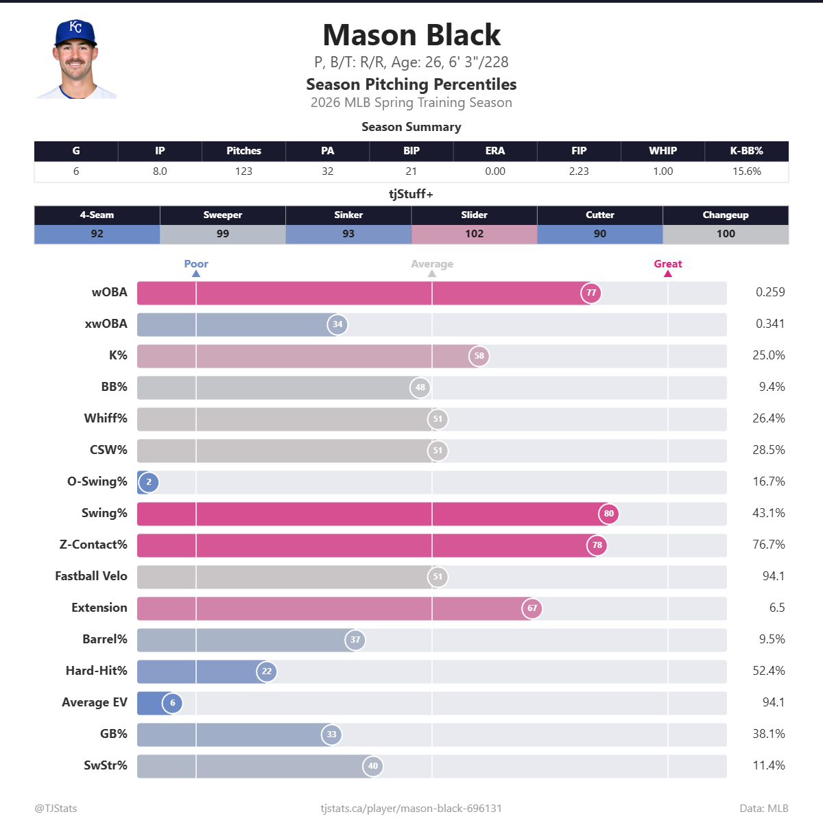 Mason_Black_percentiles (1).png