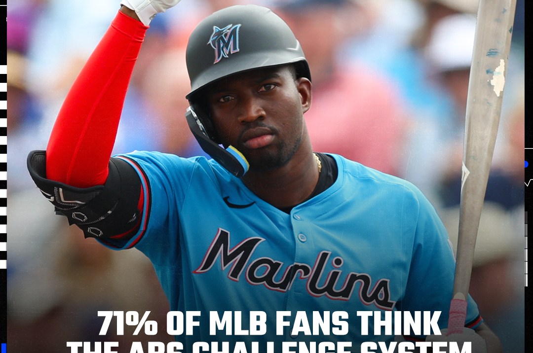 SB Nation MLB Reacts poll graphic: 71% of MLB fans think the ABS Challenge System will benefit hitters more than pitchers