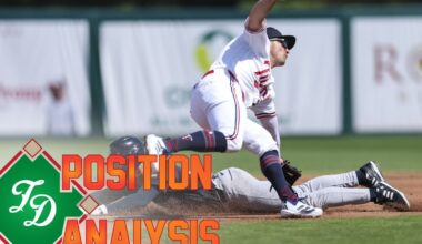 Minnesota Twins 2026 Position Analysis: Shortstop - Twins